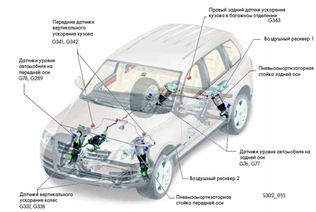 Volkswagen Touareg: обзор технических характеристик, комплектаций и цен